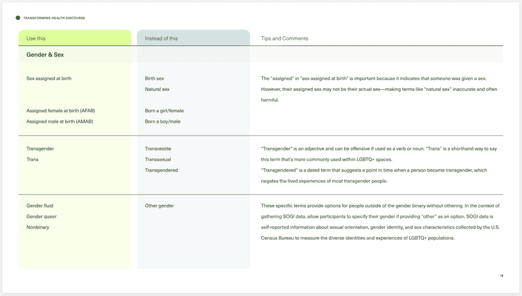 Screenshot of a page of the Seed Health Playbook, depicting a chart of gender & sex related terms to use instead of other outdated or harmful terms.